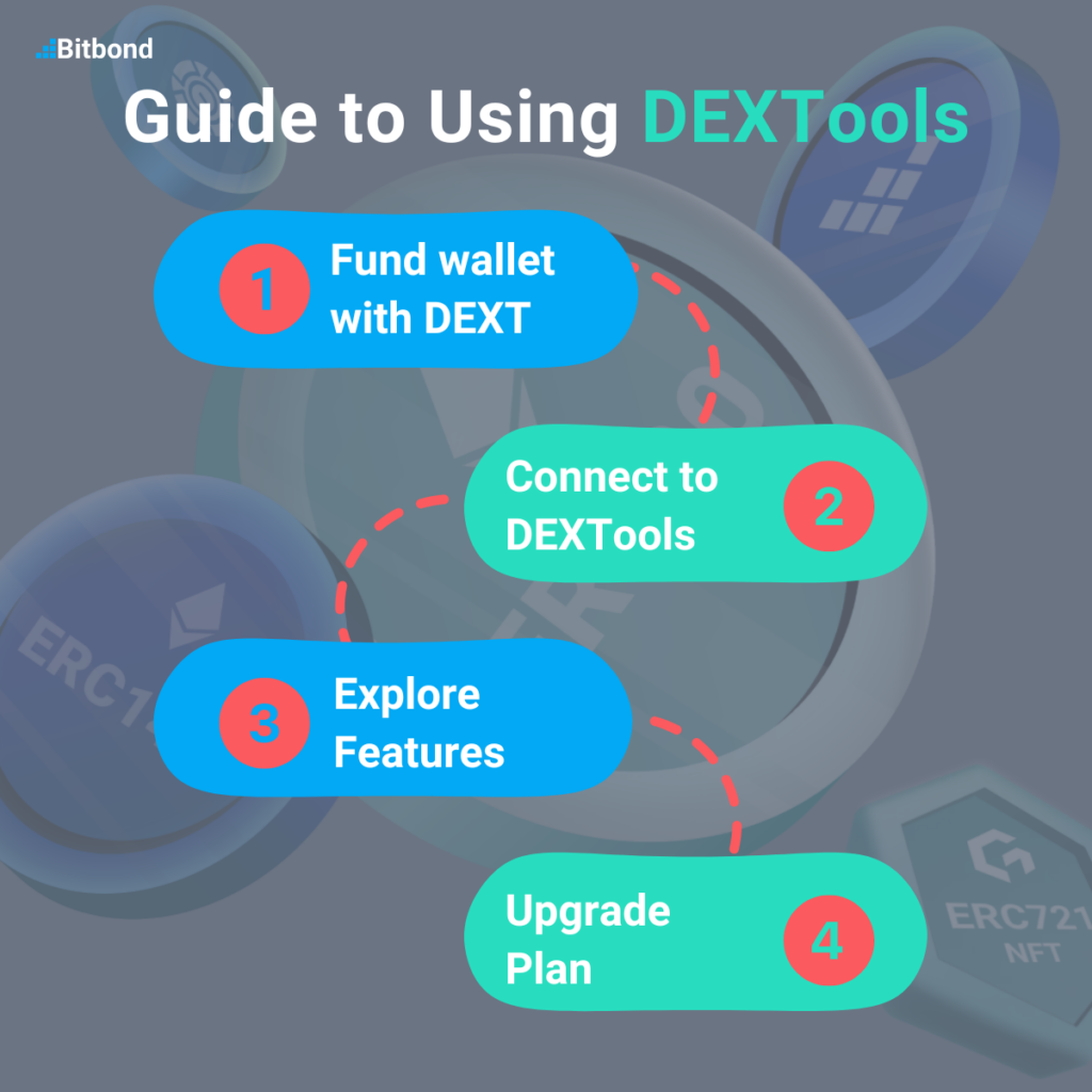 Infographinc on how to use DEXTools in 4 steps