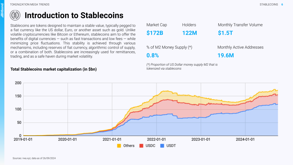 Stablecoins are a main pillar in tokenization trends